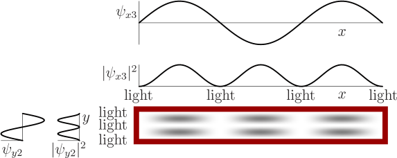 \begin{figure}\centering {}
\setlength{\unitlength}{1pt}
\begin{picture}(451,12...
...0,0)[l]{light}}
\put(-130,4){\makebox(0,0)[l]{light}}
\end{picture}
\end{figure}