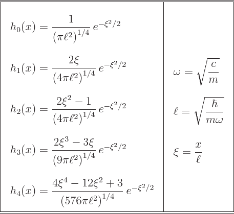 \begin{table}\begin{displaymath}\renewedcommand{arraystretch}{2.9}
\begin{array}...
...{\ell}}
\end{array}\ [1 in]\hline\hline
\end{array}\end{displaymath}\end{table}