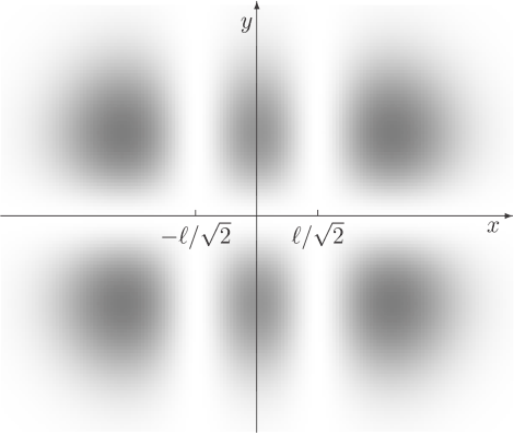 \begin{figure}\centering {}
\setlength{\unitlength}{1pt}
\begin{picture}(300,21...
...{3}}
\put(-31,107){\makebox(0,0)[t]{$-\ell /\sqrt 2$}}
\end{picture}\end{figure}