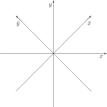 \begin{displaymath}
\begin{picture}(200,200)(-100,-100)\thinlines
\put(-100,0...
...ar x$}}
\put(-64,60){\makebox(0,0)[rt]{$\bar y$}}
\end{picture}\end{displaymath}