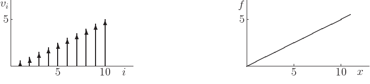 \begin{displaymath}
\begin{picture}(400,90)(-200,-20)\thinlines
\put(-200,0){...
...{\vector(0,1){45}}
\put(-100,0){\vector(0,1){50}}
\end{picture}\end{displaymath}