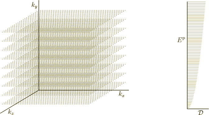 \begin{figure}\centering
\setlength{\unitlength}{1pt}
\begin{picture}(405,20...
...7.5,135){\makebox(0,0)[r]{${\vphantom' E}^{\rm p}$}}
\end{picture}
\end{figure}