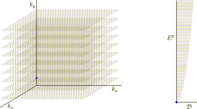 \begin{figure}\centering
\setlength{\unitlength}{1pt}
\begin{picture}(405,20...
...7.5,135){\makebox(0,0)[r]{${\vphantom' E}^{\rm p}$}}
\end{picture}
\end{figure}