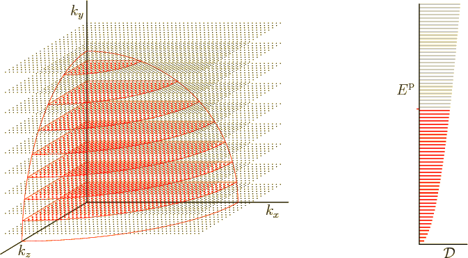 \begin{figure}\centering
\setlength{\unitlength}{1pt}
\begin{picture}(405,20...
...7.5,135){\makebox(0,0)[r]{${\vphantom' E}^{\rm p}$}}
\end{picture}
\end{figure}