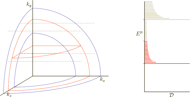 \begin{figure}\centering
\setlength{\unitlength}{1pt}
\begin{picture}(405,20...
...304,135){\makebox(0,0)[r]{${\vphantom' E}^{\rm p}$}}
\end{picture}
\end{figure}