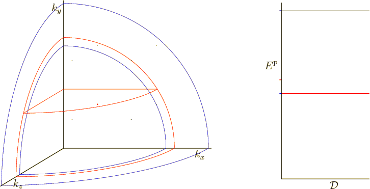 \begin{figure}\centering
\setlength{\unitlength}{1pt}
\begin{picture}(405,20...
...304,135){\makebox(0,0)[r]{${\vphantom' E}^{\rm p}$}}
\end{picture}
\end{figure}