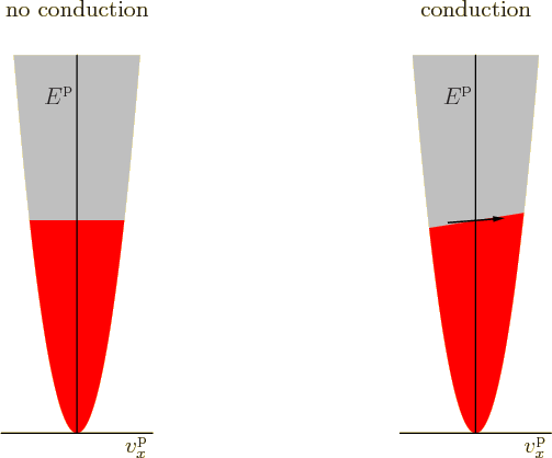 \begin{figure}\centering
\setlength{\unitlength}{1pt}
\begin{picture}(305,23...
...ction}}
\put(101,224){\makebox(0,0)[b]{conduction}}
\end{picture}
\end{figure}