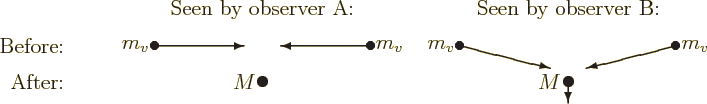 \begin{figure}\centering
\setlength{\unitlength}{1pt}
\begin{picture}(405,59...
...x(0,0)[r]{$M$}}
\put(330,10){\vector(0,-1){12}}
\end{picture}\par\end{figure}