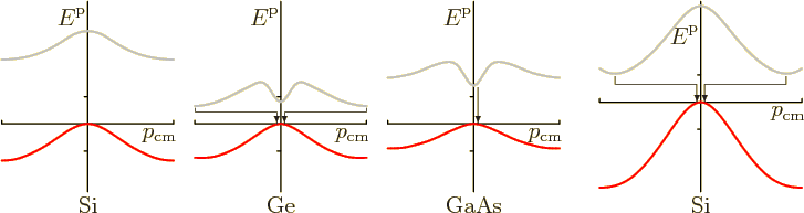 \begin{figure}\centering
\setlength{\unitlength}{1pt}
\begin{picture}(405,10...
...10,55){\line(0,1){4}}
\put(351,55){\line(-1,0){41}}
\end{picture}
\end{figure}