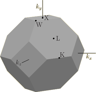 \begin{figure}\centering
\setlength{\unitlength}{1pt}
\begin{picture}(200,17...
...51){$k_z$}
\put(70,62){$k_x$}
\put(-22,154){$k_y$}
\end{picture}
\end{figure}