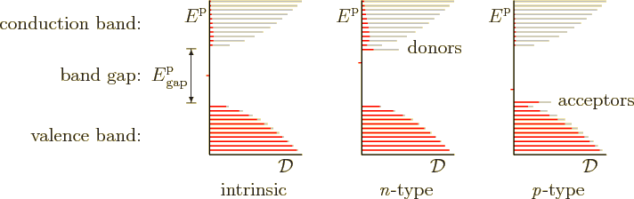 \begin{figure}\centering
\setlength{\unitlength}{1pt}
\begin{picture}(400,12...
...){\vector(0,1){30}}
\put(-94,90){\vector(0,-1){30}}
\end{picture}
\end{figure}