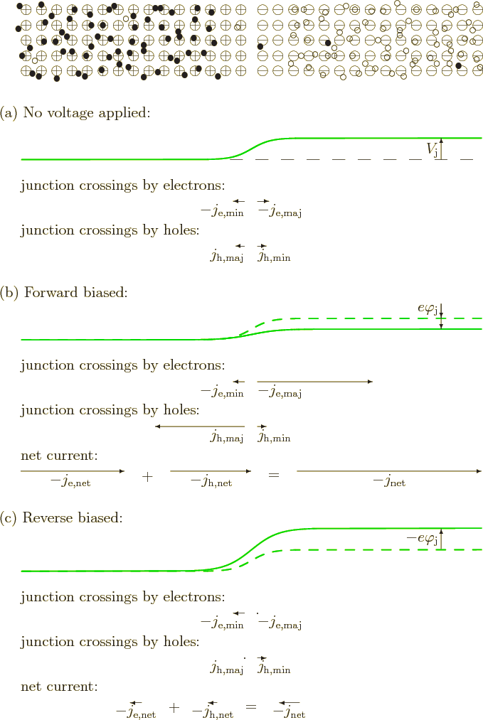 \begin{figure}\centering
\setlength{\unitlength}{1pt}
\begin{picture}(400,64...
...
\put(38,14){\vector(-1,0){16}}
\end{picture}}
\par
\end{picture}
\end{figure}