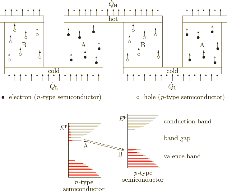 \begin{figure}\centering
\setlength{\unitlength}{1pt}
\begin{picture}(405,19...
...kebox(0,0)[lt]{A}}
\put(8,46){\makebox(0,0)[lt]{B}}
\end{picture}
\end{figure}