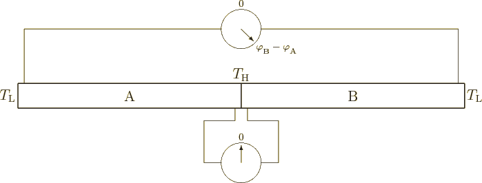 \begin{figure}\centering
\setlength{\unitlength}{1pt}
\begin{picture}(400,14...
...le{32}}
\put(0,-36){\makebox(0,0)[b]{\scriptsize0}}
\end{picture}
\end{figure}