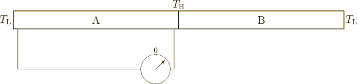 \begin{figure}\centering
\setlength{\unitlength}{1pt}
\begin{picture}(400,94...
...{32}}
\put(-25,-36){\makebox(0,0)[b]{\scriptsize0}}
\end{picture}
\end{figure}