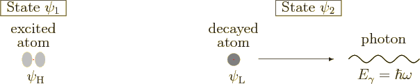 \begin{figure}\centering
\setlength{\unitlength}{1pt}
\begin{picture}(400,67...
...put(171,0){\makebox(0,0)[b]{$E_\gamma=\hbar\omega$}}
\end{picture}
\end{figure}