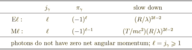 \begin{table}\begin{displaymath}
\renewedcommand{arraystretch}{1.5}
\setlength{...
...}{$\geqslant$}}1$}}
\\ \hline\hline
\end{array} \end{displaymath}
\end{table}