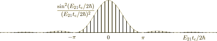 \begin{figure}\centering
\setlength{\unitlength}{1pt}
\begin{picture}(405,78...
...\rm {c}}/2\hbar)}
{(E_{21}t_{\rm {c}}/2\hbar)^2}$}}
\end{picture}
\end{figure}