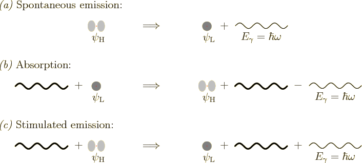 \begin{figure}\centering
\setlength{\unitlength}{1pt}
\begin{picture}(400,17...
... \put(199,-5){\makebox(0,0){$E_\gamma=\hbar\omega$}}
\end{picture}
\end{figure}