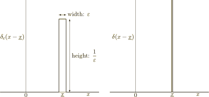 \begin{figure}\centering
\setlength{\unitlength}{1pt}
\begin{picture}(405,19...
...356,0){\line(0,1){179}}
\put(356,0){\line(1,0){70}}
\end{picture}
\end{figure}