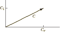 \begin{displaymath}
\begin{picture}(200,70)(-100,-20)
\thinlines
\put(-50,0...
...tor(2,1){70}}
\put(0,23){\makebox(0,0)[tl]{$c$}}
\end{picture}\end{displaymath}