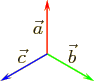 \begin{figure}\centering
\setlength{\unitlength}{1pt}
\begin{picture}(100,45...
...ec b$}}
\put(-14,-5){\makebox(0,0)[b]{$\vec c$}}
}
\end{picture}
\end{figure}