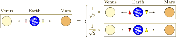 \begin{figure}\centering
\setlength{\unitlength}{1pt}
\begin{picture}(400,84...
...$}}
\put(-21,0){\makebox(0,0){$\displaystyle=$}}
}
\end{picture}
\end{figure}