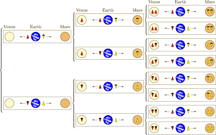 \begin{figure}\centering
\setlength{\unitlength}{1pt}
\resizebox{405pt}{!}{\...
...(0,-40){2}{\put(-3.7,-5.4){\epsffile{belleu.eps}}}
\end{picture}}
\end{figure}