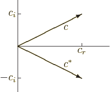 \begin{displaymath}
\begin{picture}(200,100)(-100,-50)
\thinlines
\put(-50,...
...2,-1){70}}
\put(0,-23){\makebox(0,0)[bl]{$c^*$}}
\end{picture}\end{displaymath}