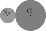 \begin{figure}\centering
\setlength{\unitlength}{1pt}
\begin{picture}(300,60...
...ox(0,0){Na$^+$}}
\put(17,41){\makebox(0,0){Cl$^-$}}
\end{picture}
\end{figure}