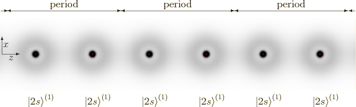 \begin{figure}\centering
\setlength{\unitlength}{1pt}
\begin{picture}(405,12...
...ebox(0,0)[bl]{${\left\vert 2s\right\rangle}^{(1)}$}}
\end{picture}
\end{figure}