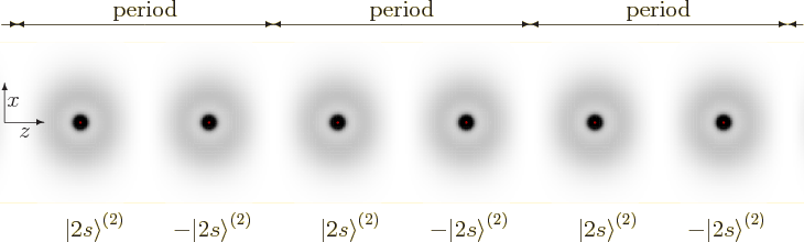 \begin{figure}\centering
\setlength{\unitlength}{1pt}
\begin{picture}(405,12...
...box(0,0)[bl]{$-{\left\vert 2s\right\rangle}^{(2)}$}}
\end{picture}
\end{figure}