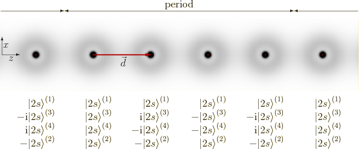 \begin{figure}\centering
\setlength{\unitlength}{1pt}
\begin{picture}(405,16...
...}}}
\put(136,105){\makebox(0,0)[t]{$\skew2\vec d$}}
\end{picture}
\end{figure}