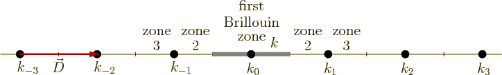 \begin{figure}\centering
\setlength{\unitlength}{1pt}
\begin{picture}(404,60...
...akebox(0,0)[b]{3}}
\put(76,20){\makebox(0,0)[b]{3}}
\end{picture}
\end{figure}