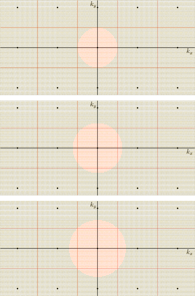 \begin{figure}\centering
\setlength{\unitlength}{1pt}
\begin{picture}(400,52...
...0)[t]{$k_x$}}
\put(-2,161){\makebox(0,0)[r]{$k_y$}}
\end{picture}
\end{figure}