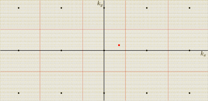 \begin{figure}\centering
\setlength{\unitlength}{1pt}
\begin{picture}(400,19...
...0)[t]{$k_x$}}
\put(-2,187){\makebox(0,0)[r]{$k_y$}}
\end{picture}
\end{figure}