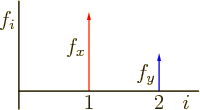 \begin{figure}\centering
% \htmlimage{extrascale=3,notransparent}{}
\setlengt...
...box(0,0)[b]{2}}
\put(43,1.2){\makebox(0,0)[b]{$i$}}
\end{picture}
\end{figure}