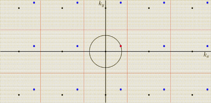 \begin{figure}\centering
\setlength{\unitlength}{1pt}
\begin{picture}(400,19...
...0)[t]{$k_x$}}
\put(-2,187){\makebox(0,0)[r]{$k_y$}}
\end{picture}
\end{figure}