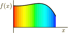 \begin{figure}\centering
% \htmlimage{extrascale=3,notransparent}{}
\setlengt...
...(0,0)[r]{$f(x)$}}
\put(43,2){\makebox(0,0)[b]{$x$}}
\end{picture}
\end{figure}