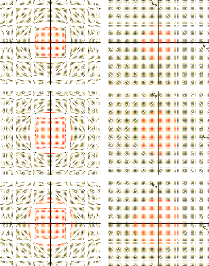 \begin{figure}\centering
\setlength{\unitlength}{1pt}
\begin{picture}(405,51...
...)[t]{$k_x$}}
\put(102,156){\makebox(0,0)[r]{$k_y$}}
\end{picture}
\end{figure}