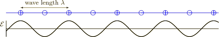 \begin{figure}\centering
\setlength{\unitlength}{1pt}
\begin{picture}(405,70...
...0){43}}
\put(-195,25){\makebox(0,0)[r]{${\cal E}$}}
\end{picture}
\end{figure}