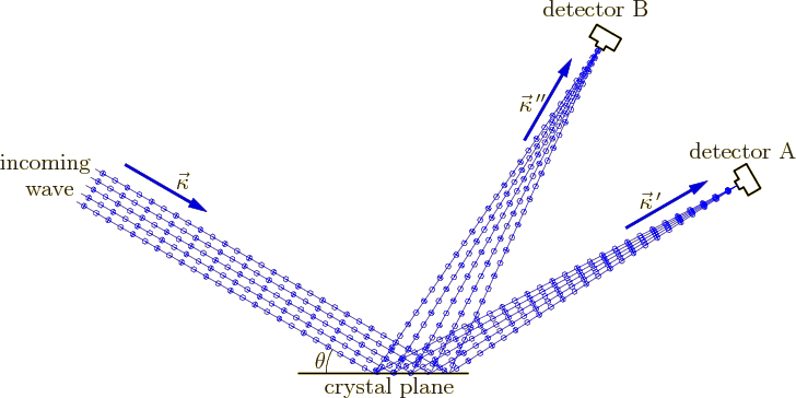 \begin{figure}\centering
\setlength{\unitlength}{1pt}
\begin{picture}(405,20...
...appa\,''$}}
\put(-40,5){\makebox(0,0)[b]{$\theta$}}
\end{picture}
\end{figure}