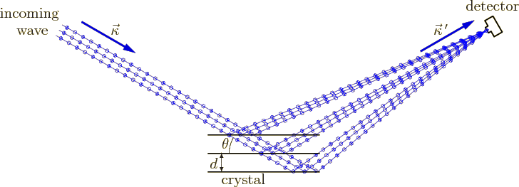 \begin{figure}\centering
\setlength{\unitlength}{1pt}
\begin{picture}(405,14...
...vector(0,-1){7}}
\put(-33,9){\makebox(0,0)[r]{$d$}}
\end{picture}
\end{figure}