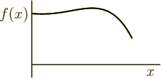 \begin{figure}\centering
% \htmlimage{extrascale=3,notransparent}{}
\setlengt...
...(0,0)[r]{$f(x)$}}
\put(43,2){\makebox(0,0)[b]{$x$}}
\end{picture}
\end{figure}