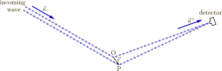 \begin{figure}\centering
\setlength{\unitlength}{1pt}
\begin{picture}(405,13...
...$}}
\put(145,78){\makebox(0,0)[b]{$\vec\kappa\,'$}}
\end{picture}
\end{figure}