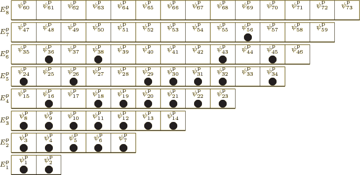 \begin{figure}\centering
\setlength{\unitlength}{1pt}
\begin{picture}(405,197...
...
\PB350,196,t'$\pp72////$'
\PB378,196,t'$\pp73////$'
\end{picture}
\end{figure}