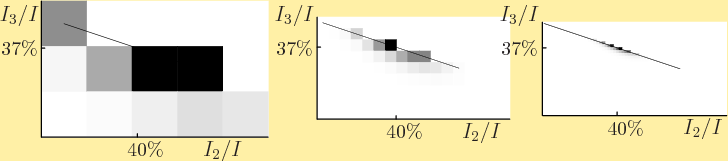 \begin{figure}\centering
{}%
\setlength{\unitlength}{1pt}
\begin{picture}(4...
...]{$I_3/I$}}
\put(278,68){\makebox(0,0)[l]{$I_3/I$}}
\end{picture}
\end{figure}