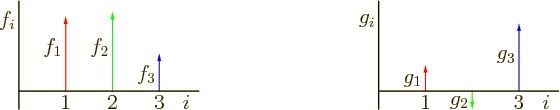 \begin{figure}\centering
% \htmlimage{extrascale=3,notransparent}{}
\setlengt...
...ox(0,0)[b]{3}}
\put(143,1.2){\makebox(0,0)[b]{$i$}}
\end{picture}
\end{figure}