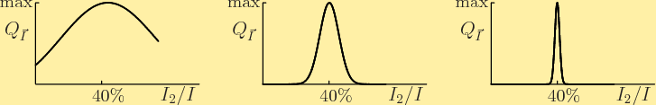 \begin{figure}\centering
{}%
\setlength{\unitlength}{1pt}
\begin{picture}(4...
...iput(110,-13)(140.3,0){3}{\makebox(0,0)[b]{$I_2/I$}}
\end{picture}
\end{figure}