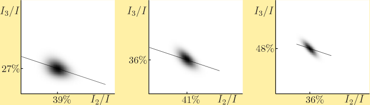 \begin{figure}\centering
{}%
\setlength{\unitlength}{1pt}
\begin{picture}(4...
...\%}}
\put(344.5,-11){\makebox(0,0)[b]{\small 36\%}}
\end{picture}
\end{figure}